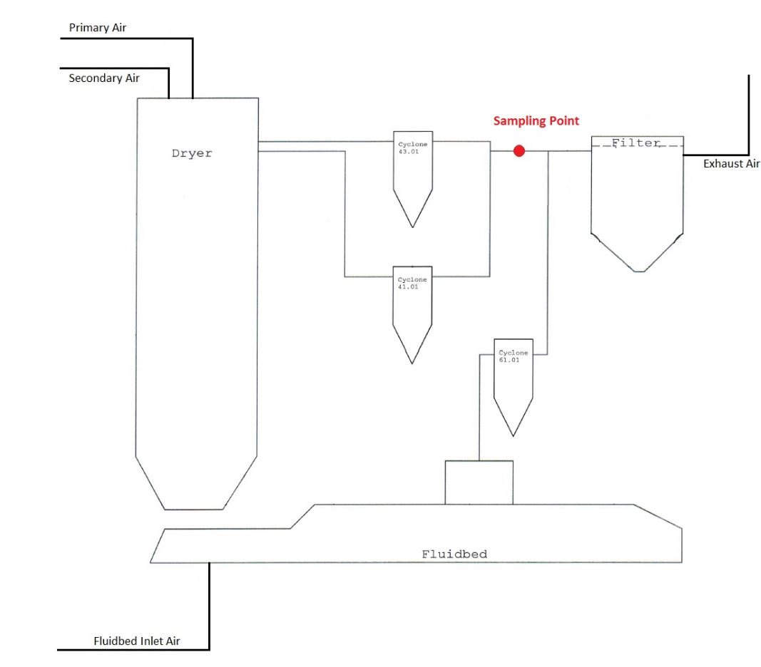 Medidores de punto de rocio